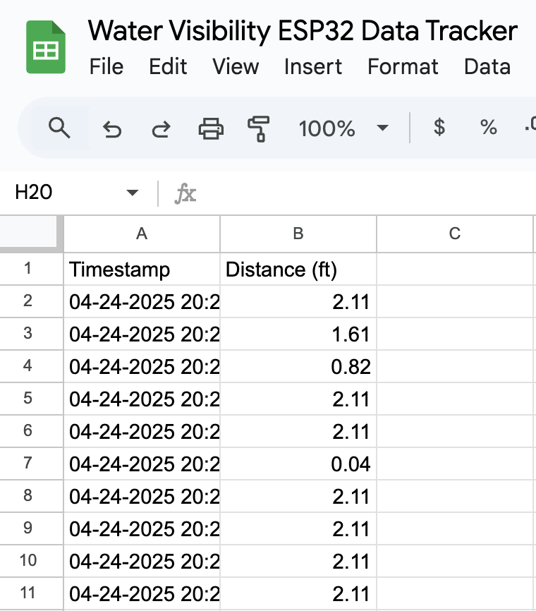 Google Sheets User Interface